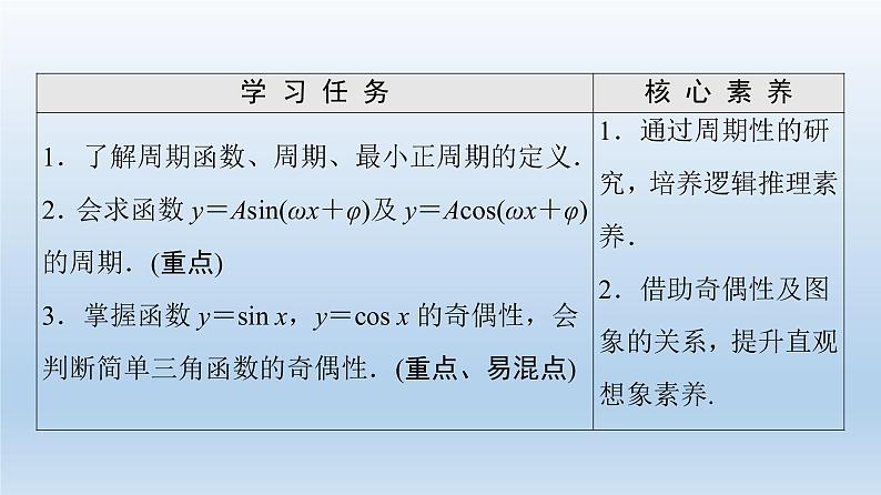 2021-2022学年高中数学新人教A版必修第一册 第5章 5.4 5.4.2 第1课时 周期性与奇偶性 课件（39张）第2页