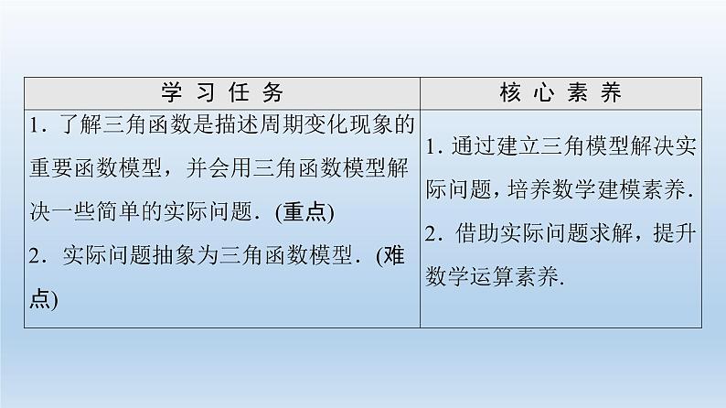 2021-2022学年高中数学新人教A版必修第一册 第5章 5.7 三角函数的应用 课件（43张）02