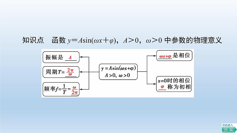 2021-2022学年高中数学新人教A版必修第一册 第5章 5.7 三角函数的应用 课件（43张）06