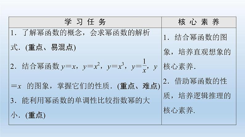 2021-2022学年高中数学新人教A版必修第一册 第3章 3.3 幂函数 课件（41张）02