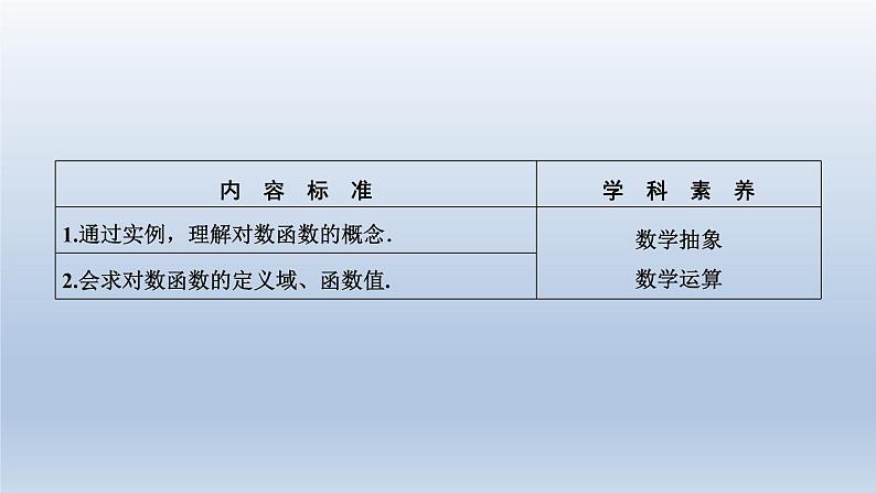 2021-2022学年高中数学新人教A版必修第一册   4.4.1　对数函数的概念    课件（33张）02