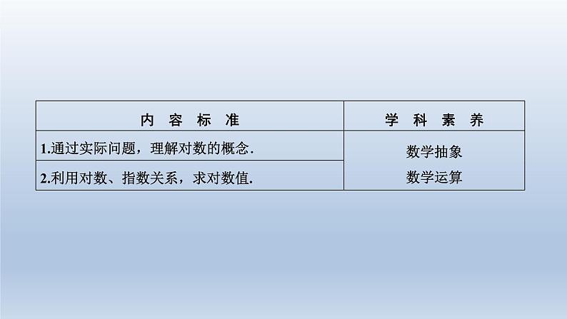 2021-2022学年高中数学新人教A版必修第一册   4.3.1　对数的概念    课件（31张）第2页