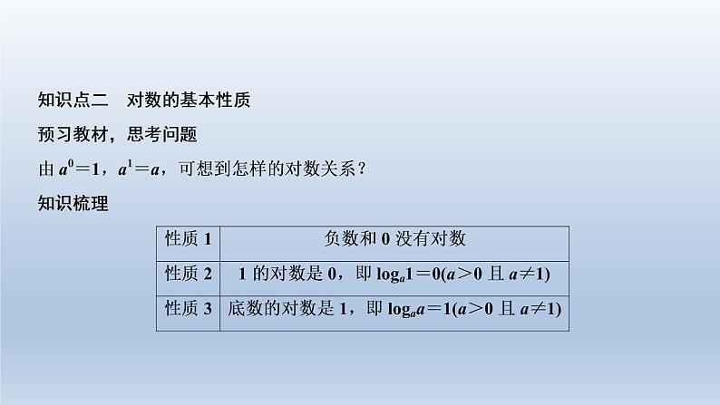 2021-2022学年高中数学新人教A版必修第一册   4.3.1　对数的概念    课件（31张）第6页