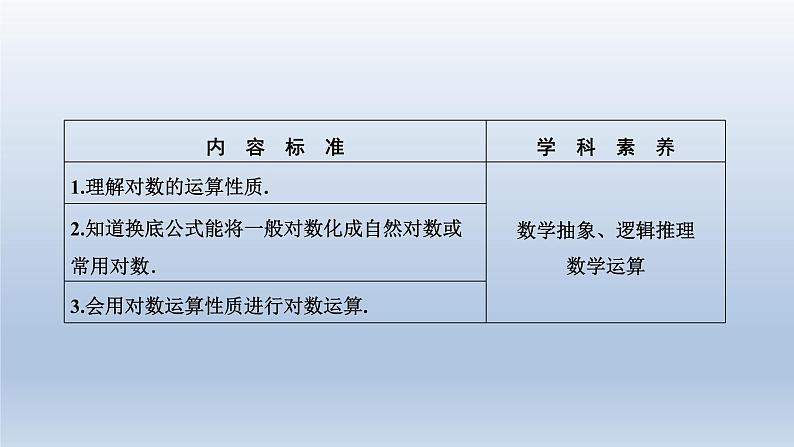 2021-2022学年高中数学新人教A版必修第一册   4.3.2　对数的运算    课件（29张）02
