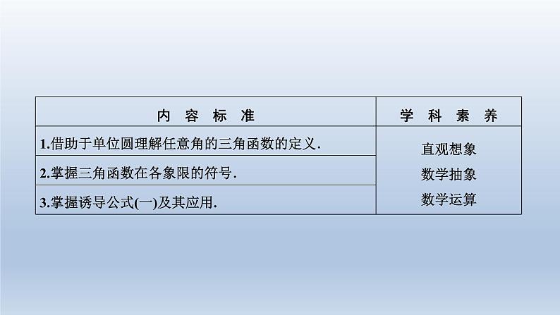2021-2022学年高中数学新人教A版必修第一册   5.2.1　三角函数的概念    课件（36张）02