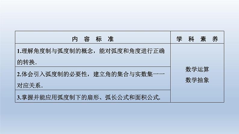 2021-2022学年高中数学新人教A版必修第一册   5.1.2　弧度制    课件（36张）02