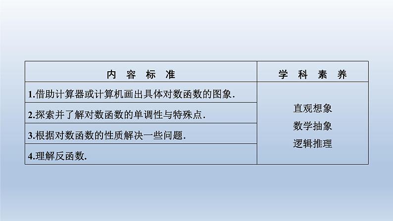 2021-2022学年高中数学新人教A版必修第一册   4.4.2　对数函数的图象和性质    课件（45张）02