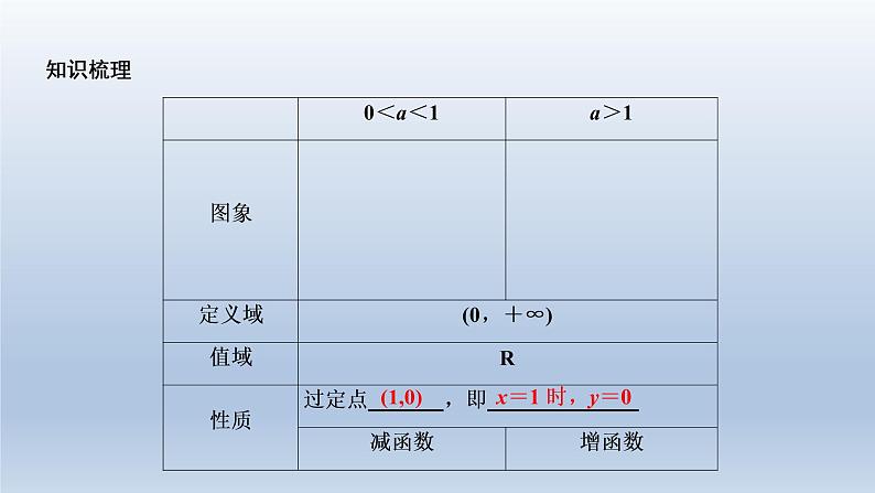 2021-2022学年高中数学新人教A版必修第一册   4.4.2　对数函数的图象和性质    课件（45张）06