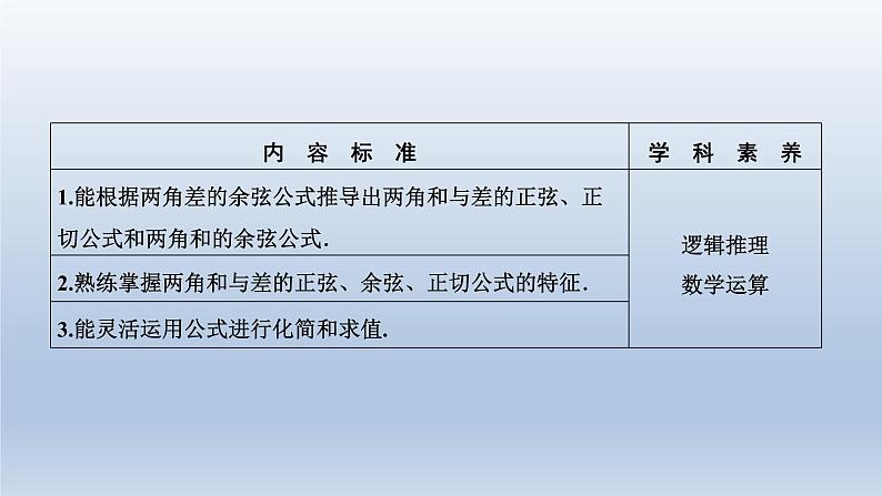 2021-2022学年高中数学新人教A版必修第一册   5.5.1　第二课时　两角和与差的正弦、余弦、正切公式    课件（34张）02