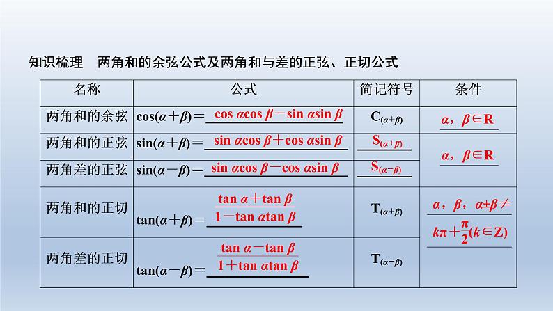 2021-2022学年高中数学新人教A版必修第一册   5.5.1　第二课时　两角和与差的正弦、余弦、正切公式    课件（34张）05
