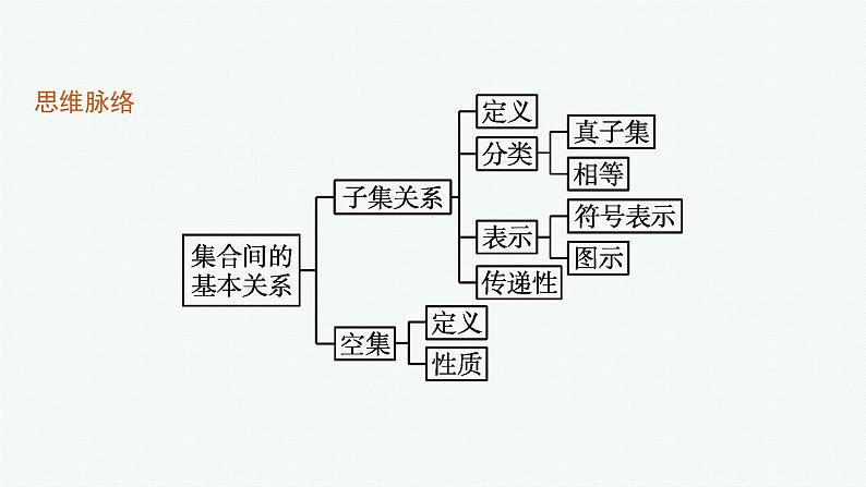 2021-2022学年高中数学新人教A版必修第一册 1.2　集合间的基本关系 课件（55张）04