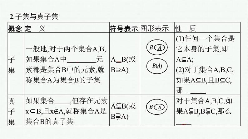 2021-2022学年高中数学新人教A版必修第一册 1.2　集合间的基本关系 课件（55张）08