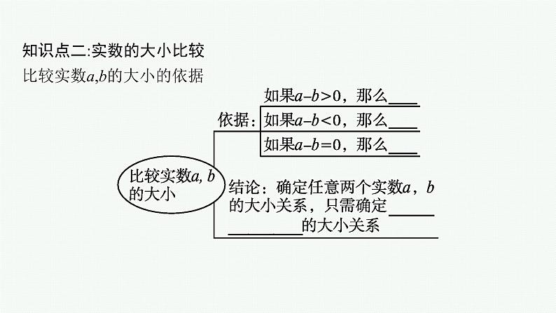 2021-2022学年高中数学新人教A版必修第一册 2.1　等式性质与不等式性质 课件（48张）08