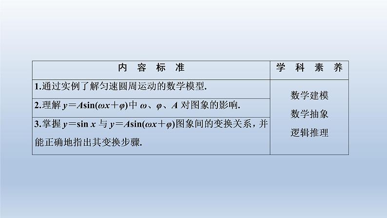 2021-2022学年高中数学新人教A版必修第一册   5.6.1 匀速圆周运动的数学模型 5.6.2　函数y＝Asin（ωx＋φ）的图象（1）    课件（34张）02