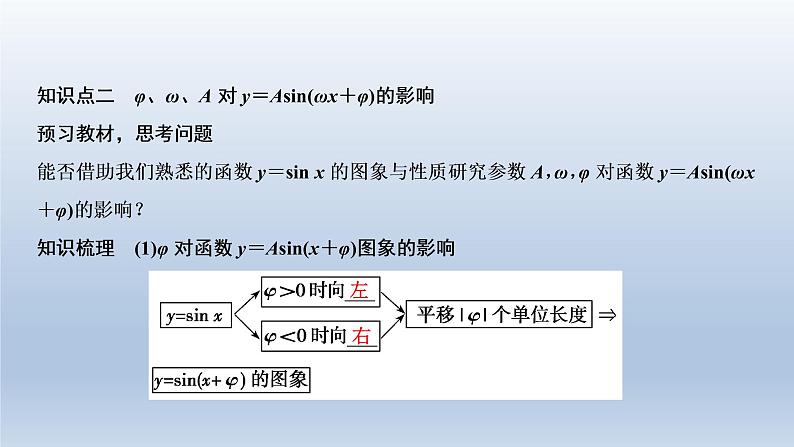 2021-2022学年高中数学新人教A版必修第一册   5.6.1 匀速圆周运动的数学模型 5.6.2　函数y＝Asin（ωx＋φ）的图象（1）    课件（34张）07