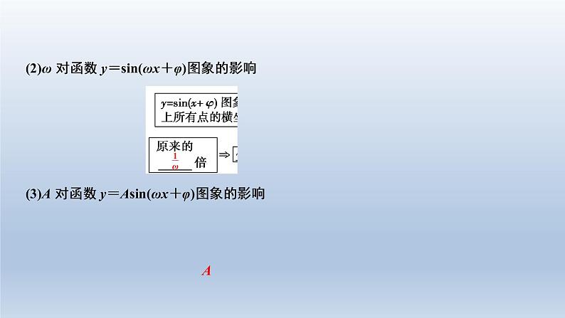 2021-2022学年高中数学新人教A版必修第一册   5.6.1 匀速圆周运动的数学模型 5.6.2　函数y＝Asin（ωx＋φ）的图象（1）    课件（34张）08
