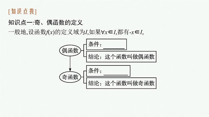 2021-2022学年高中数学新人教A版必修第一册 3.2.2　奇偶性 课件（41张）第6页