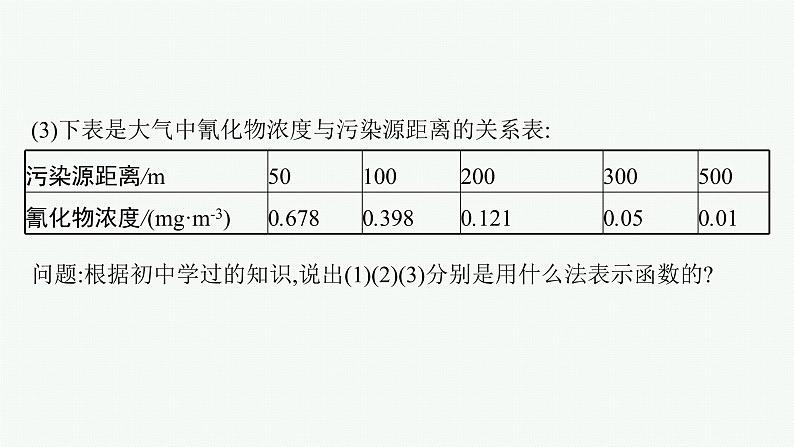 2021-2022学年高中数学新人教A版必修第一册 3.1.2　第1课时　函数的表示法 课件（37张）第6页