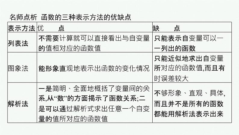 2021-2022学年高中数学新人教A版必修第一册 3.1.2　第1课时　函数的表示法 课件（37张）第8页