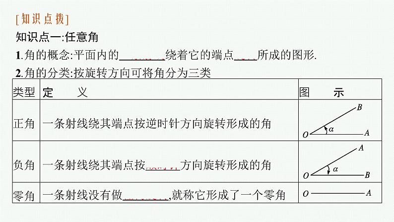 2021-2022学年高中数学新人教A版必修第一册 5.1.1　任意角 课件（44张）第6页