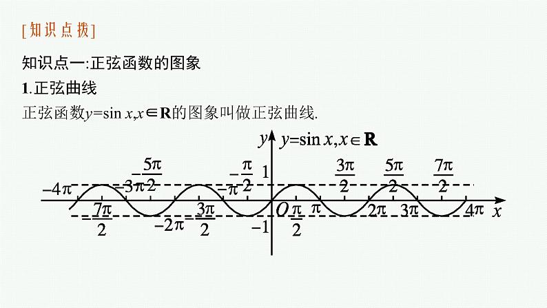 2021-2022学年高中数学新人教A版必修第一册 5.4.1　正弦函数、余弦函数的图象 课件（41张）06