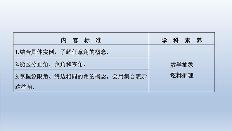 2021-2022学年高中数学新人教A版必修第一册   5.1.1　任意角    课件（37张）02