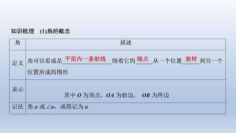 2021-2022学年高中数学新人教A版必修第一册   5.1.1　任意角    课件（37张）05
