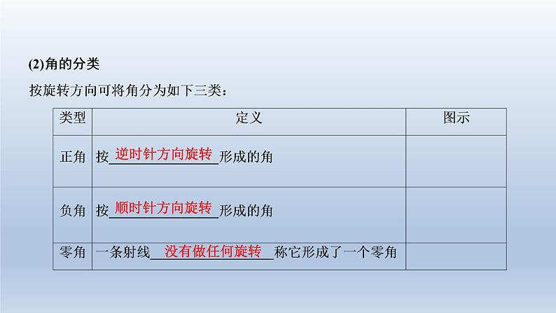 2021-2022学年高中数学新人教A版必修第一册   5.1.1　任意角    课件（37张）06