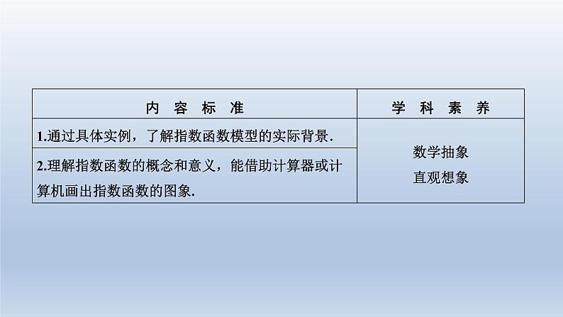 2021-2022学年高中数学新人教A版必修第一册   4.2.1　指数函数的概念    课件（19张）02