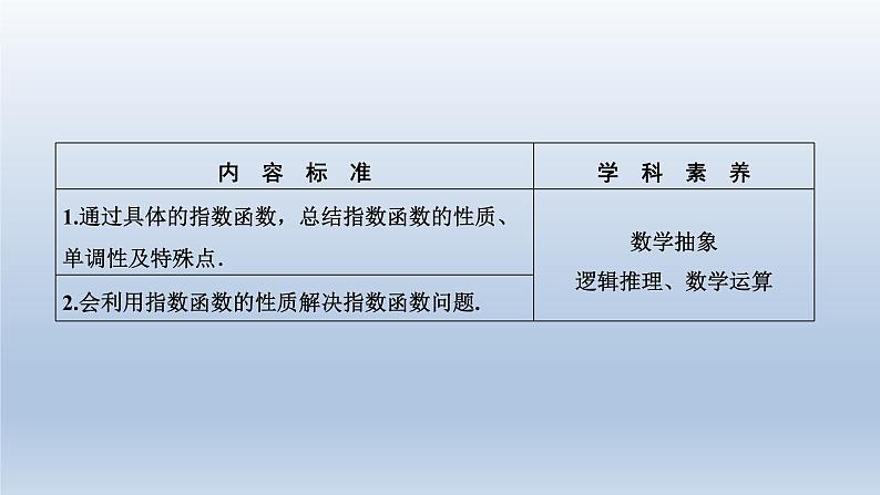 2021-2022学年高中数学新人教A版必修第一册   4.2.2　指数函数的图象和性质    课件（32张）02