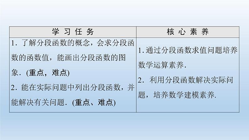 2021-2022学年高中数学新人教A版必修第一册 第3章 3.1 3.1.2 第2课时 分段函数 课件（39张）02