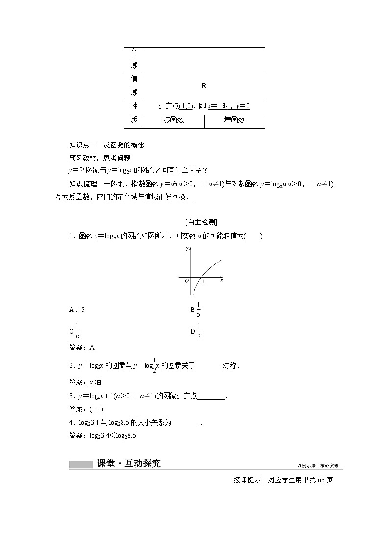 2022届高中数学新人教A版必修第一册 4.4.2对数函数的图象和性质 学案02