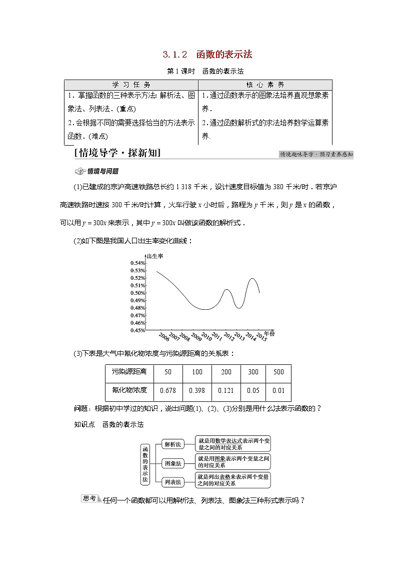 2022届高中数学新人教A版必修第一册 第3章 3.1.2第1课时函数的表示法 学案01