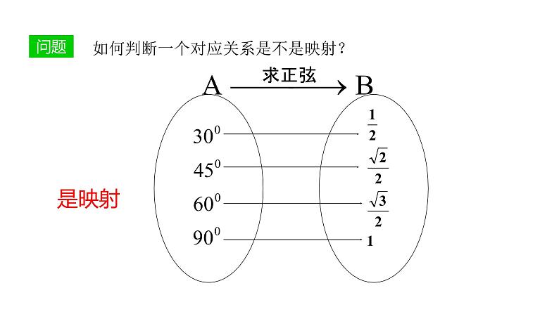 必修一2.2.3   映射2021-2022北师大课件PPT05