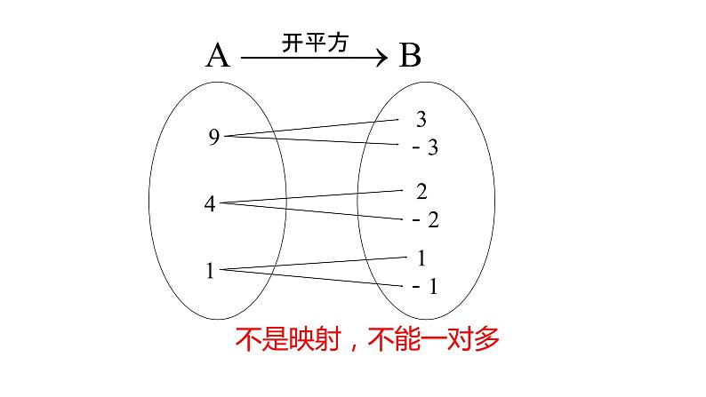 必修一2.2.3   映射2021-2022北师大课件PPT07