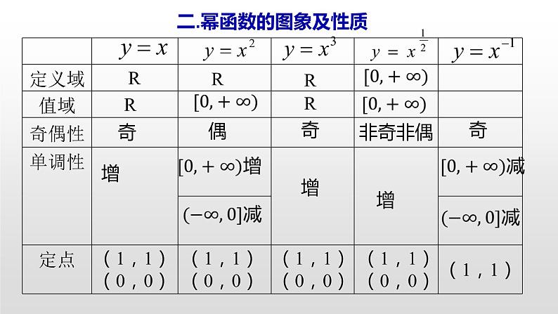 必修一2.5幂函数2021-2022北师大课件PPT05