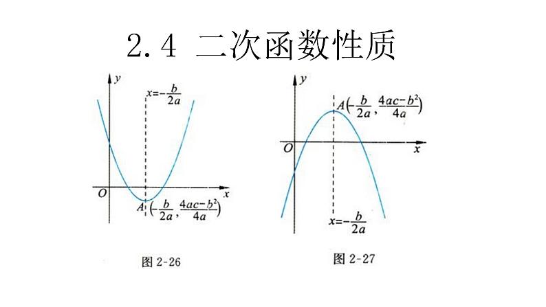 必修一2.4.1二次函数图象2021-2022北师大课件PPT01