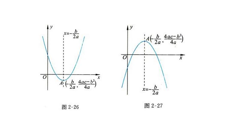 必修一2.4.1二次函数图象2021-2022北师大课件PPT04