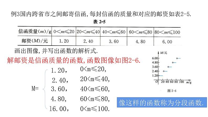 必修一2.2.2函数的表示法第2课时2021-2022北师大课件PPT02