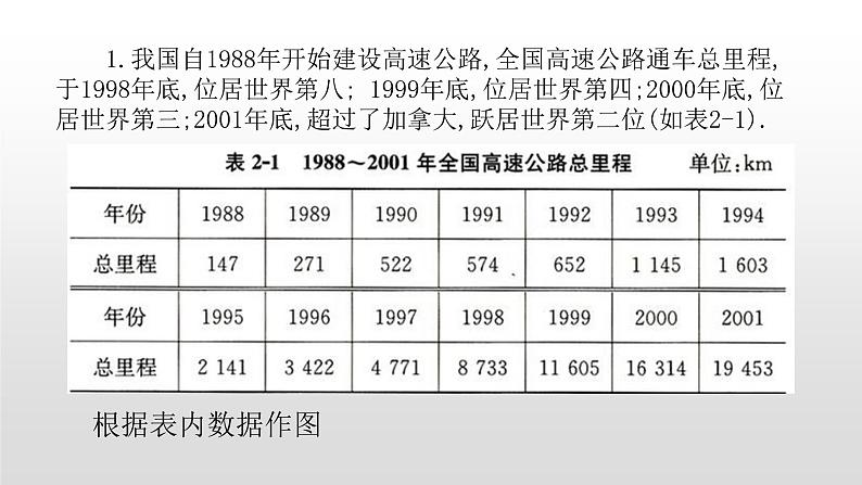 必修一2.1    生活中的变量关系2021-2022北师大课件PPT第2页