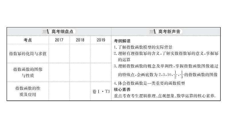 2021届高中数学一轮复习 第二章 函数及其应用 第四节 指数与指数函数 课件 （文数）（北师大版）03