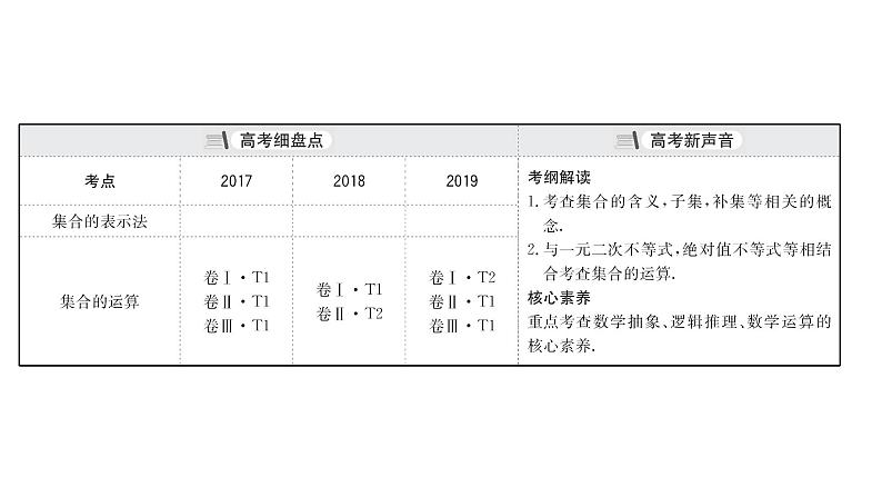 2021届高中数学一轮复习 第一章 集合与常用逻辑用语 第一节 集合 课件 （文数）（北师大版）03