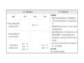 2021届高中数学一轮复习 第五章 平面向量 第三节 平面向量的数量积及平面向量的应用 课件 （文数）（北师大版）