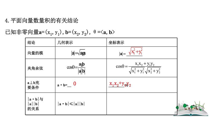 2021届高中数学一轮复习 第五章 平面向量 第三节 平面向量的数量积及平面向量的应用 课件 （文数）（北师大版）08