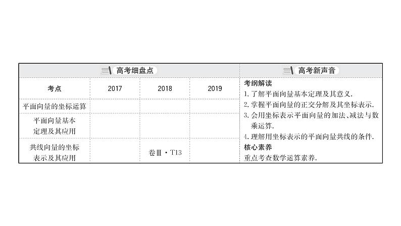 2021届高中数学一轮复习 第五章 平面向量 第二节 平面向量的坐标运算 课件 （文数）（北师大版）第3页