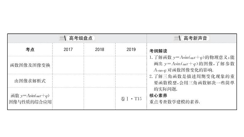 2021届高中数学一轮复习 第四章 三角函数解三角形 第五节 函数y=Asinωxφ的图像及三角函数模型的简单 课件 （文数）（北师大版）第3页