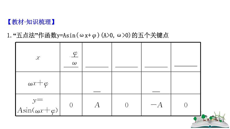 2021届高中数学一轮复习 第四章 三角函数解三角形 第五节 函数y=Asinωxφ的图像及三角函数模型的简单 课件 （文数）（北师大版）第4页