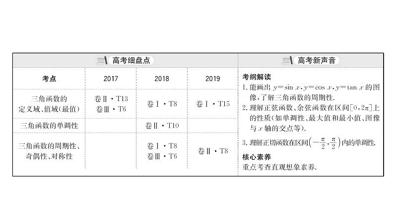 2021届高中数学一轮复习 第四章 三角函数解三角形 第四节 三角函数的图像与性质 课件 （文数）（北师大版）03