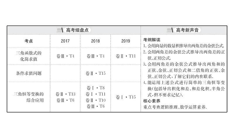2021届高中数学一轮复习 第四章 三角函数解三角形 第三节 三角恒等变形 课件 （文数）（北师大版）第3页