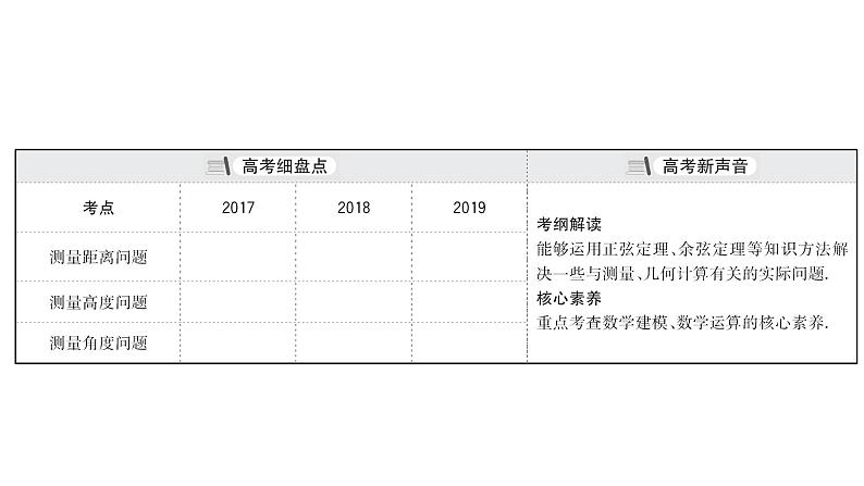 2021届高中数学一轮复习 第四章 三角函数解三角形 第七节 正弦定理余弦定理的应用举例 课件 （文数）（北师大版）03